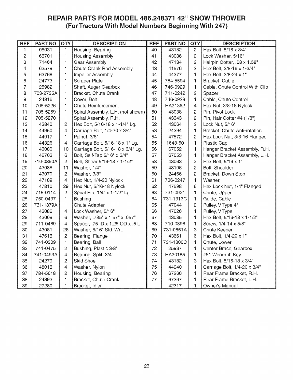 Craftsman 486.248371 User Manual | Page 23 / 28