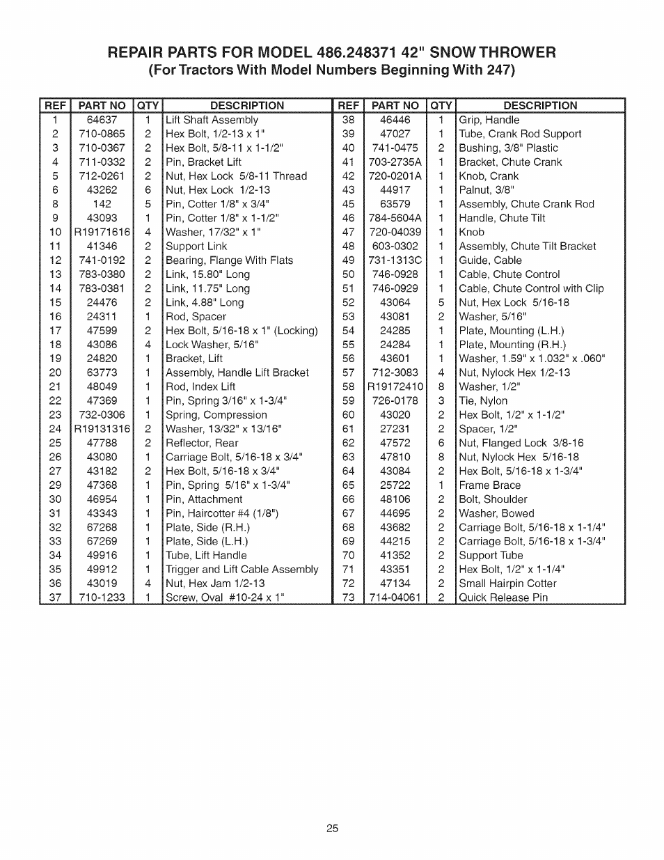 Craftsman 486.248371 User Manual | Page 25 / 28
