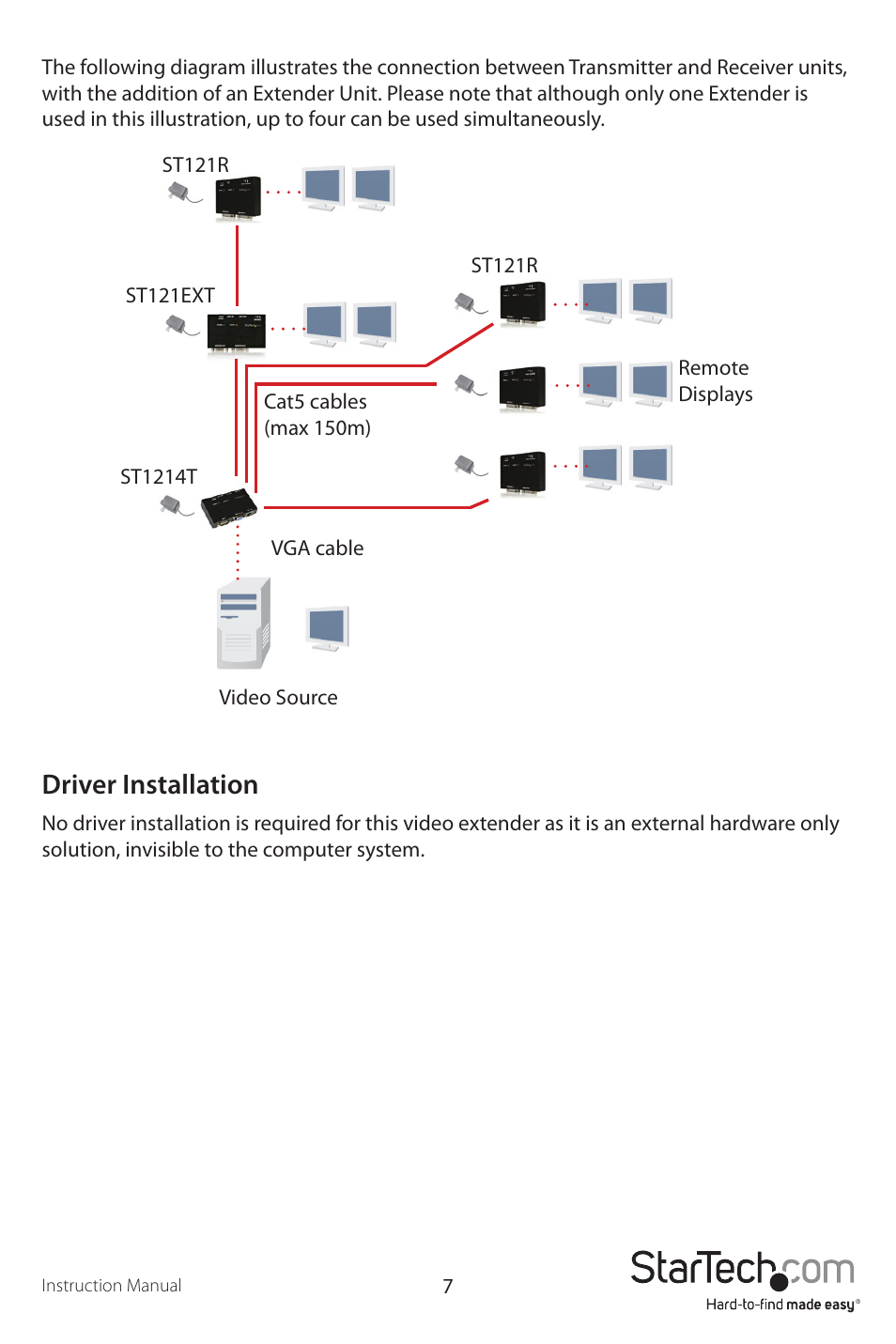 Driver installation | StarTech.com ST121EXT User Manual | Page 10 / 14