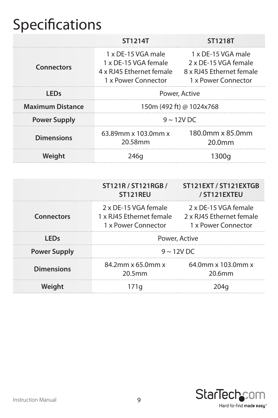 Specifications | StarTech.com ST121EXT User Manual | Page 12 / 14