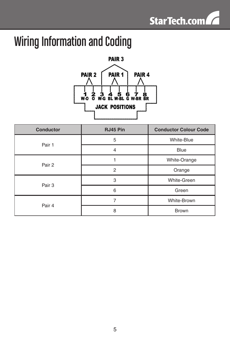 Wiring information and coding | StarTech.com STUTPWALLA User Manual | Page 8 / 12