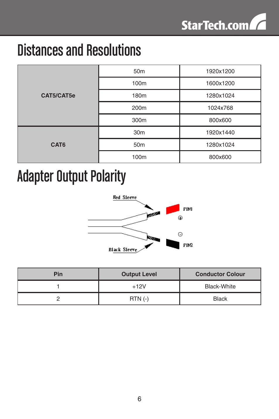 Distances and resolutions, Adapter output polarity | StarTech.com STUTPWALLA User Manual | Page 9 / 12