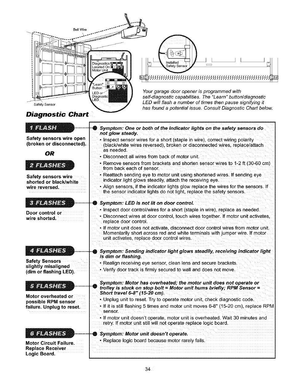 Diagnostic chart | Craftsman 139.53910 User Manual | Page 34 / 76