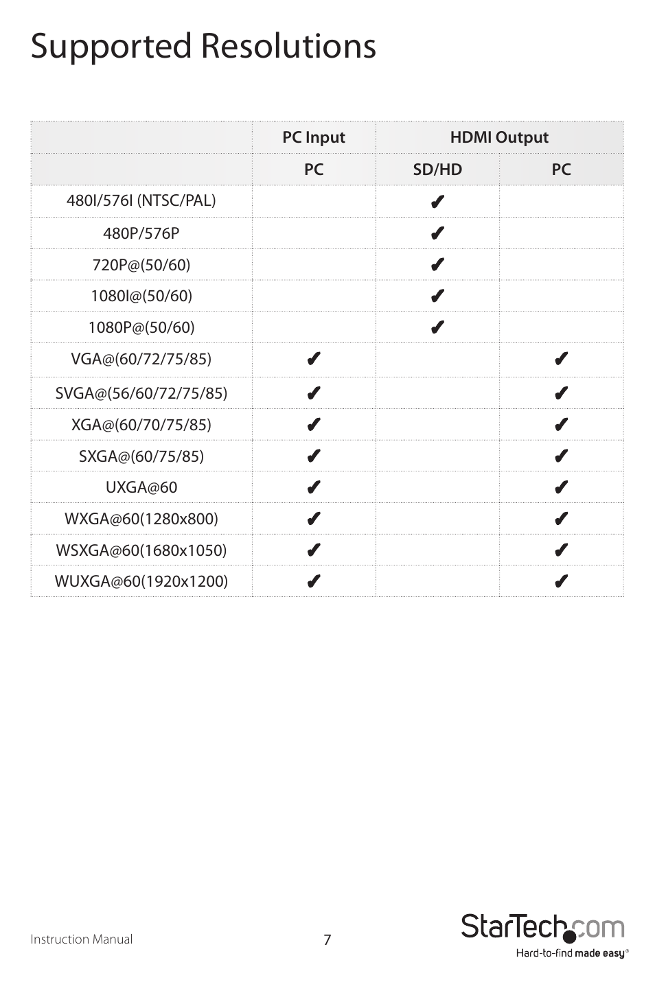 Supported resolutions | StarTech.com VGA2HDMIPRO User Manual | Page 10 / 12