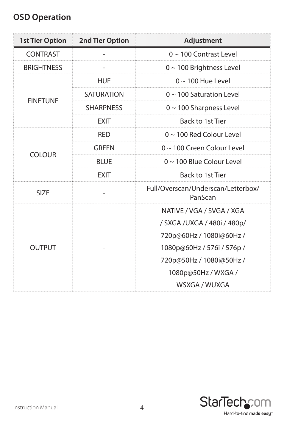 Osd operation | StarTech.com VGA2HDMIPRO User Manual | Page 7 / 12