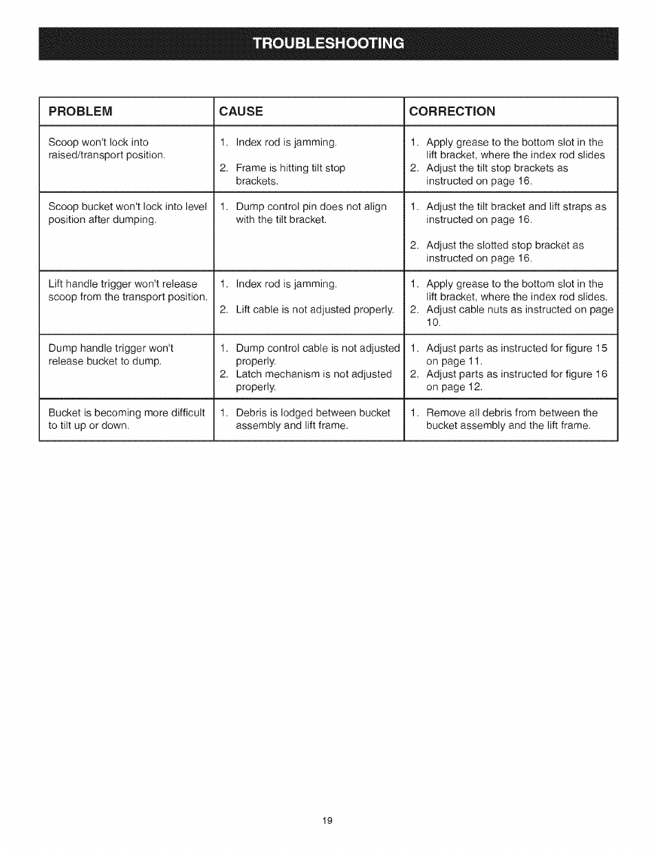 Troubleshooting | Craftsman 486.248473 User Manual | Page 19 / 24