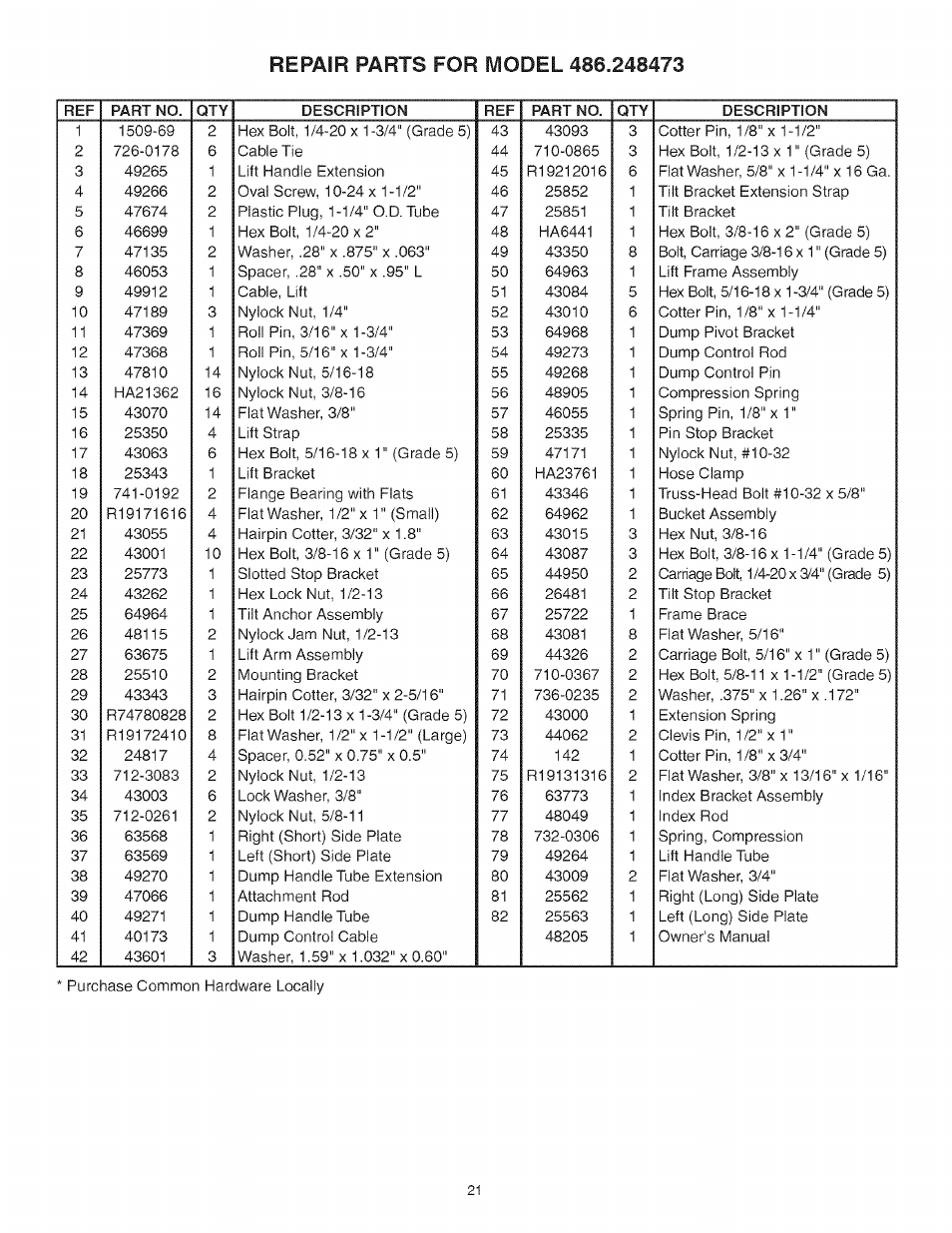 Craftsman 486.248473 User Manual | Page 21 / 24