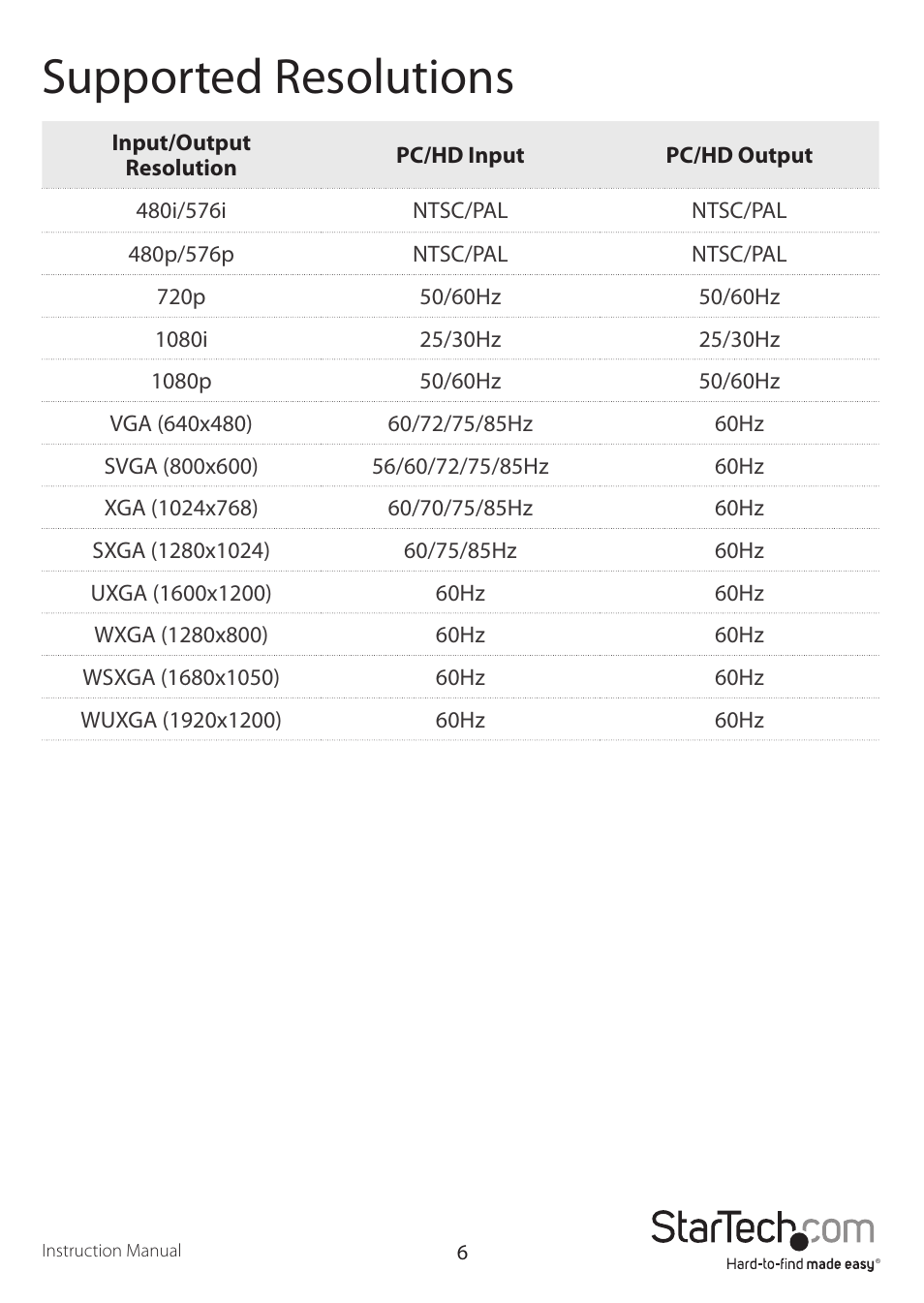Supported resolutions | StarTech.com VGA2TV2WAY2 User Manual | Page 9 / 12