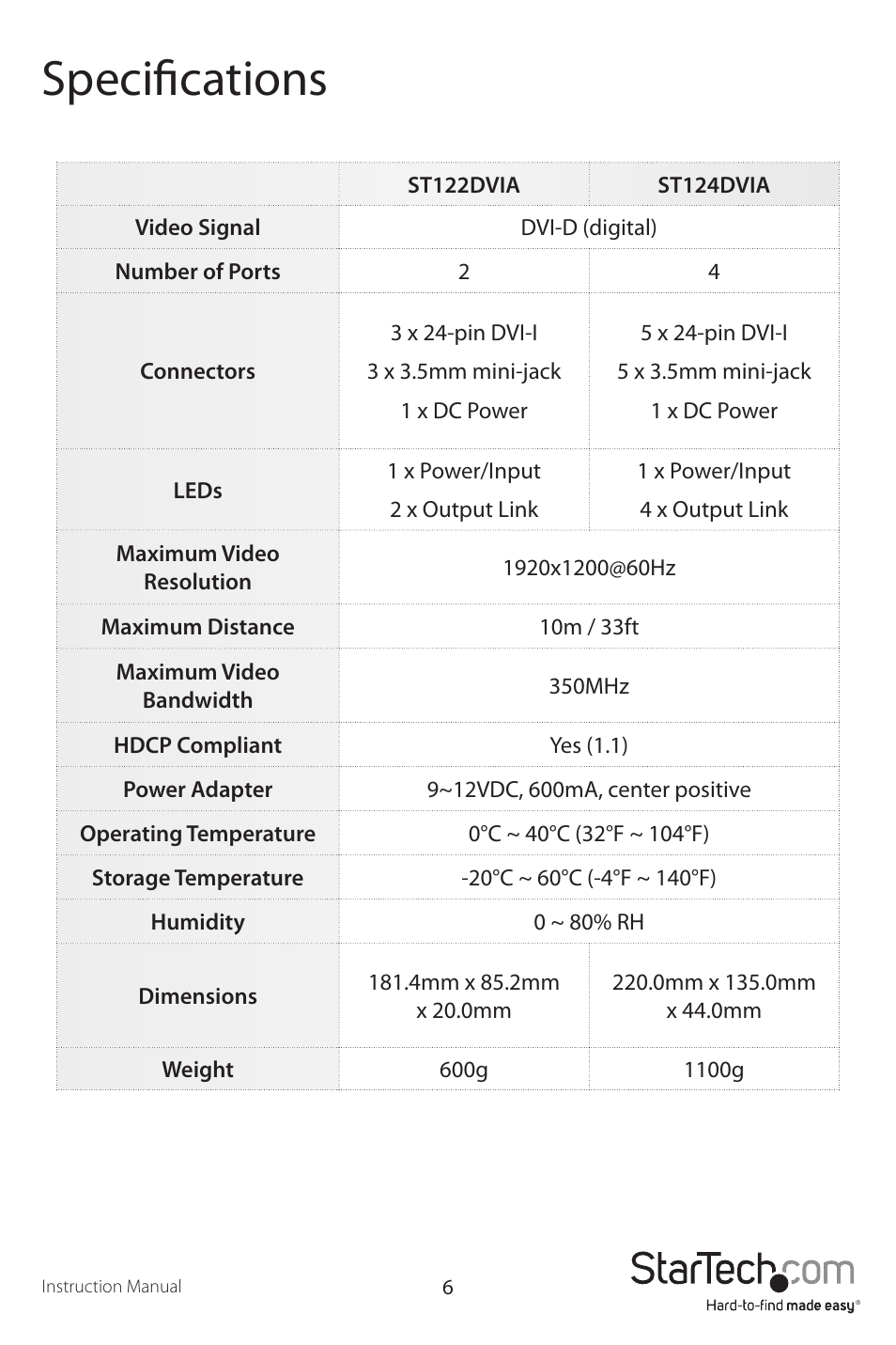 Specifications | StarTech.com ST124DVIA User Manual | Page 9 / 11