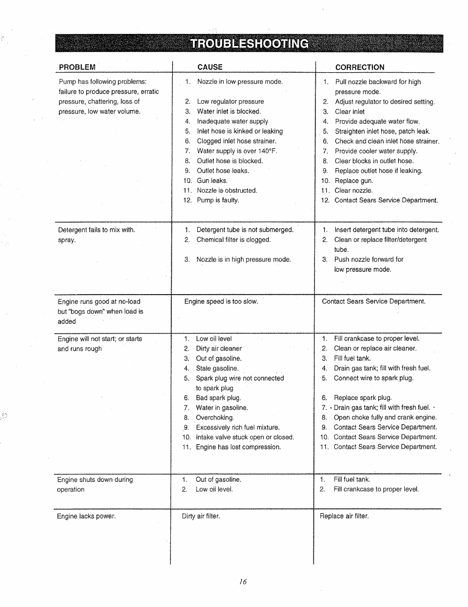 Troubleshooting | Craftsman 580.763000 User Manual | Page 16 / 26