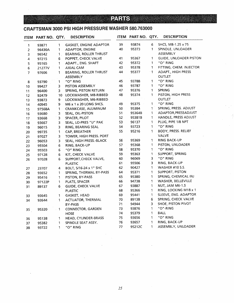 Parts | Craftsman 580.763000 User Manual | Page 25 / 26