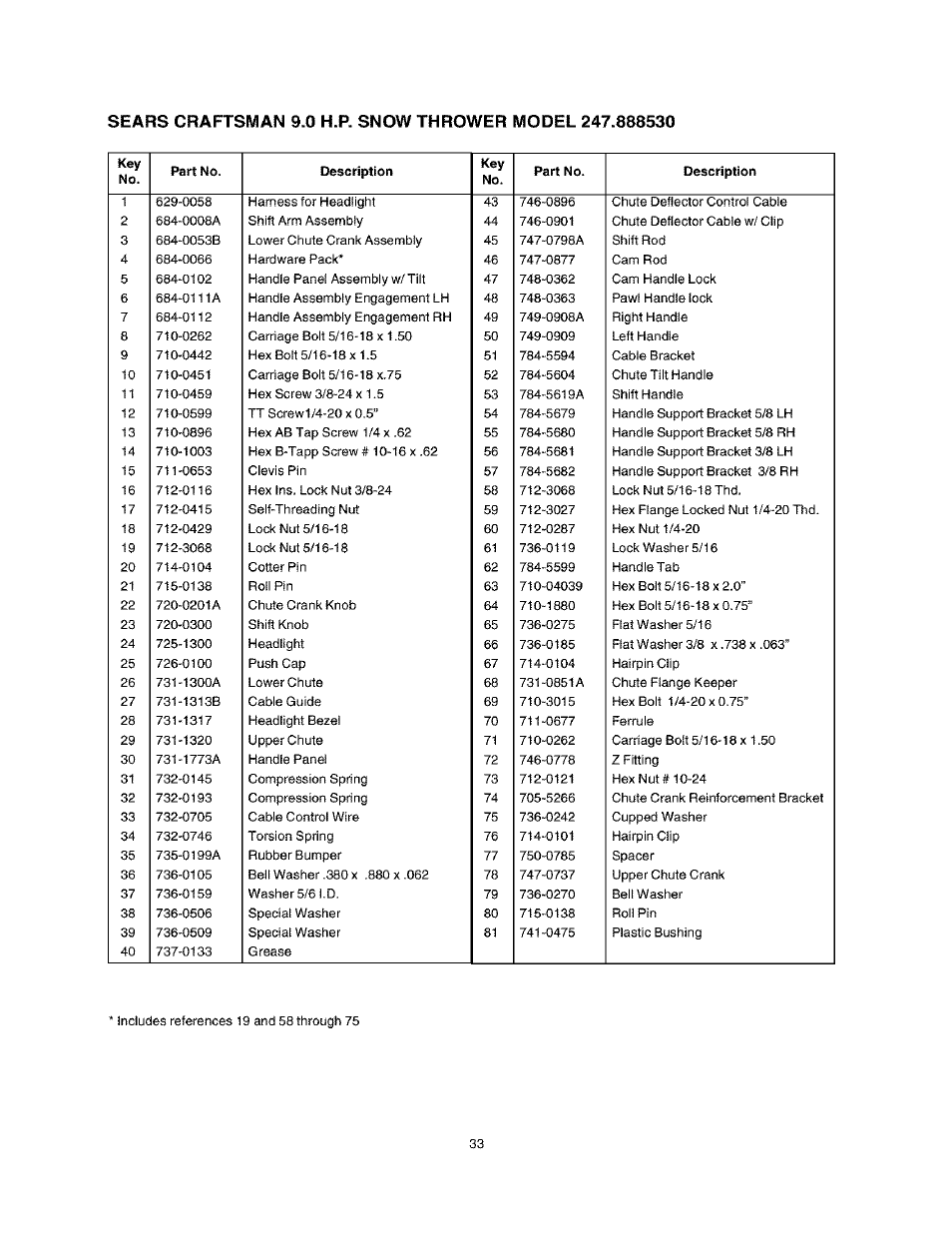 Craftsman 247.888530 User Manual | Page 33 / 64