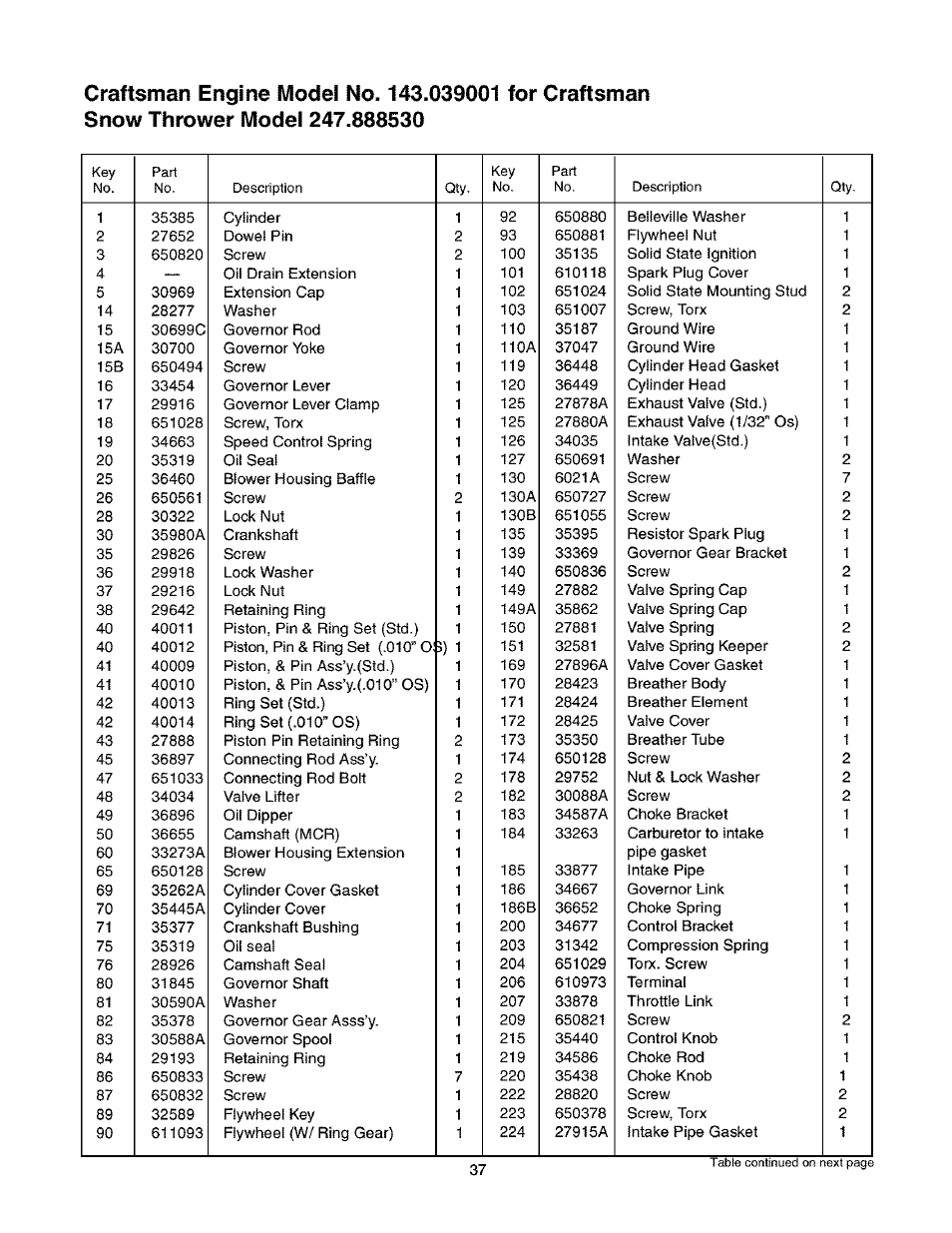 Craftsman 247.888530 User Manual | Page 37 / 64