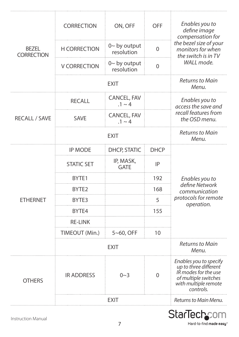 StarTech.com VS424HDPIP Manual User Manual | Page 10 / 22