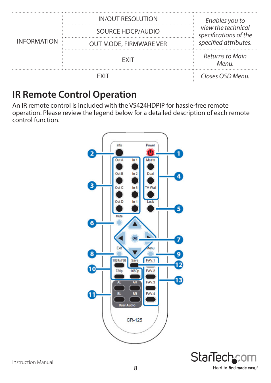 Ir remote control operation | StarTech.com VS424HDPIP Manual User Manual | Page 11 / 22