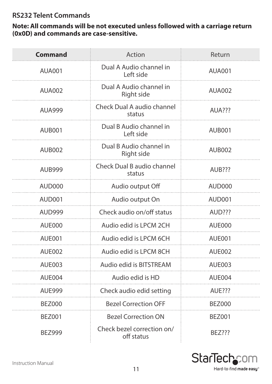 StarTech.com VS424HDPIP Manual User Manual | Page 14 / 22