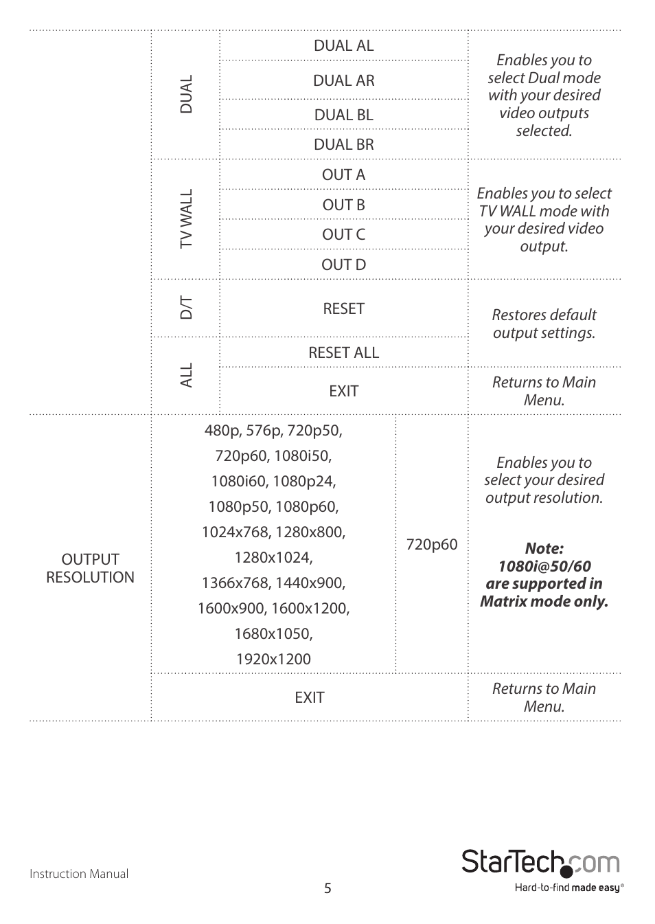StarTech.com VS424HDPIP Manual User Manual | Page 8 / 22
