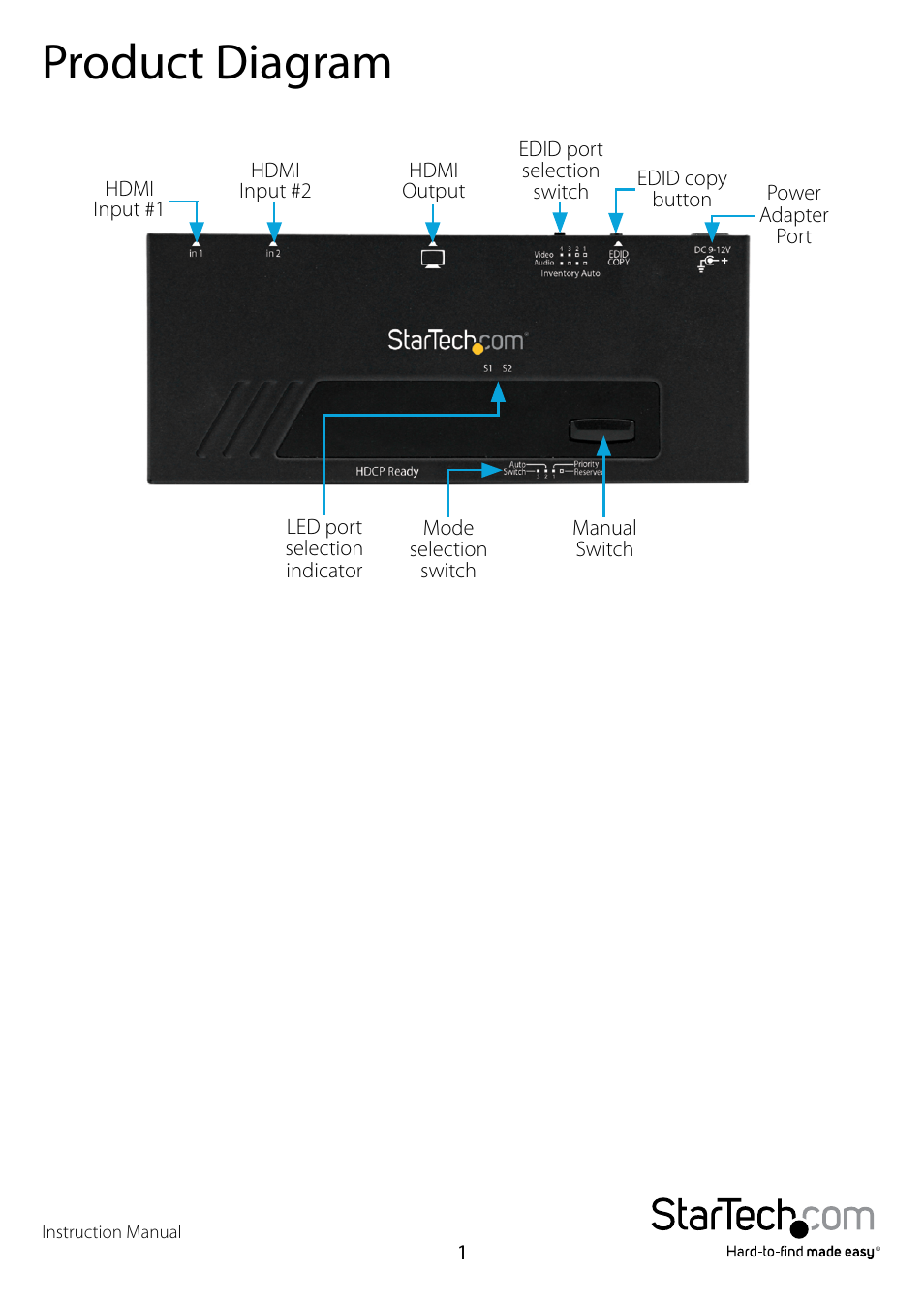 Product diagram | StarTech.com VS221HDQ User Manual | Page 4 / 10