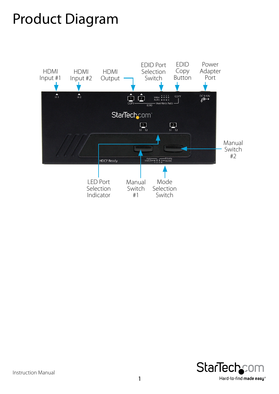 Product diagram | StarTech.com VS222HDQ User Manual | Page 4 / 12