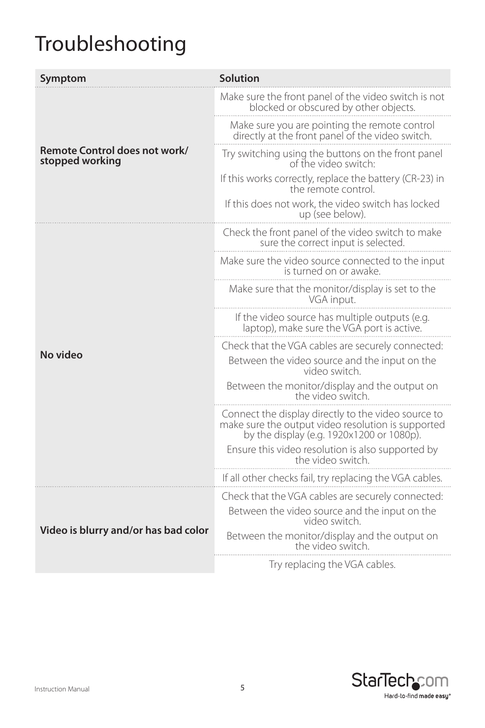 Troubleshooting | StarTech.com VS410RVGAA User Manual | Page 8 / 12
