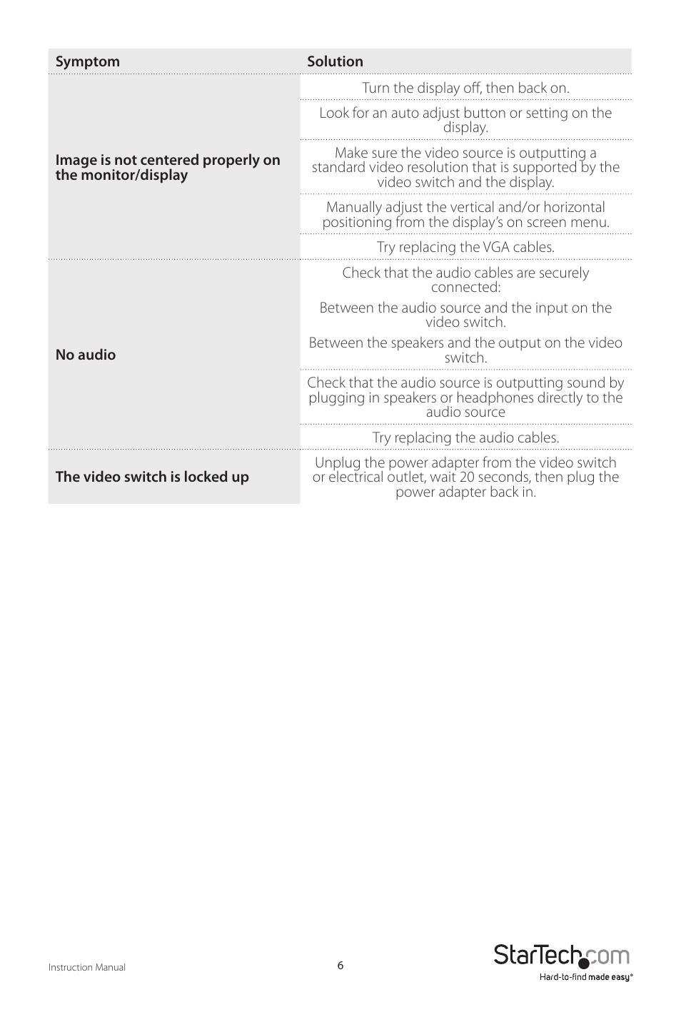 StarTech.com VS410RVGAA User Manual | Page 9 / 12