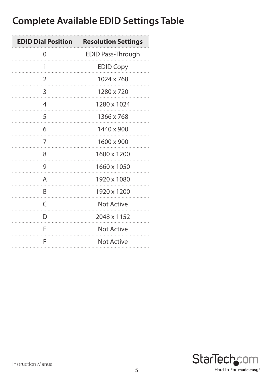 Complete available edid settings table | StarTech.com VS221HD2VGA User Manual | Page 8 / 11