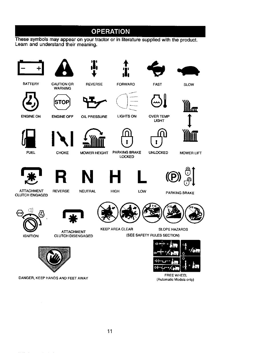 Stop, Fl l\l © c, I* r n h l | Craftsman 917.271554 User Manual | Page 11 / 60