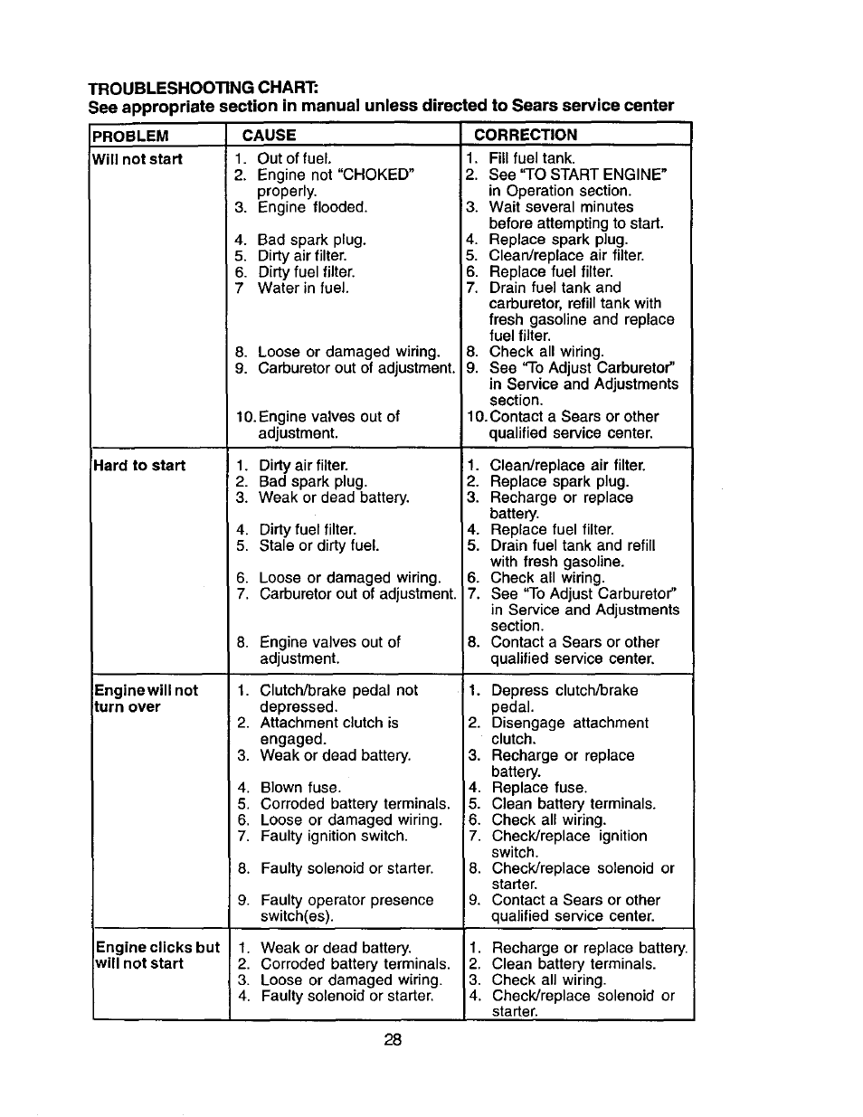 Craftsman 917.271554 User Manual | Page 28 / 60