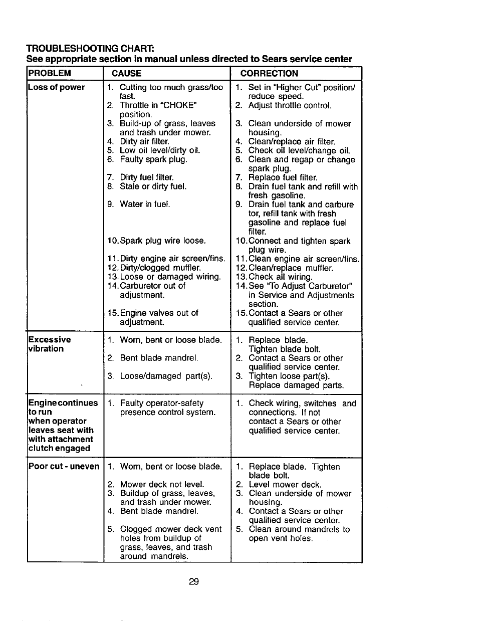 Craftsman 917.271554 User Manual | Page 29 / 60