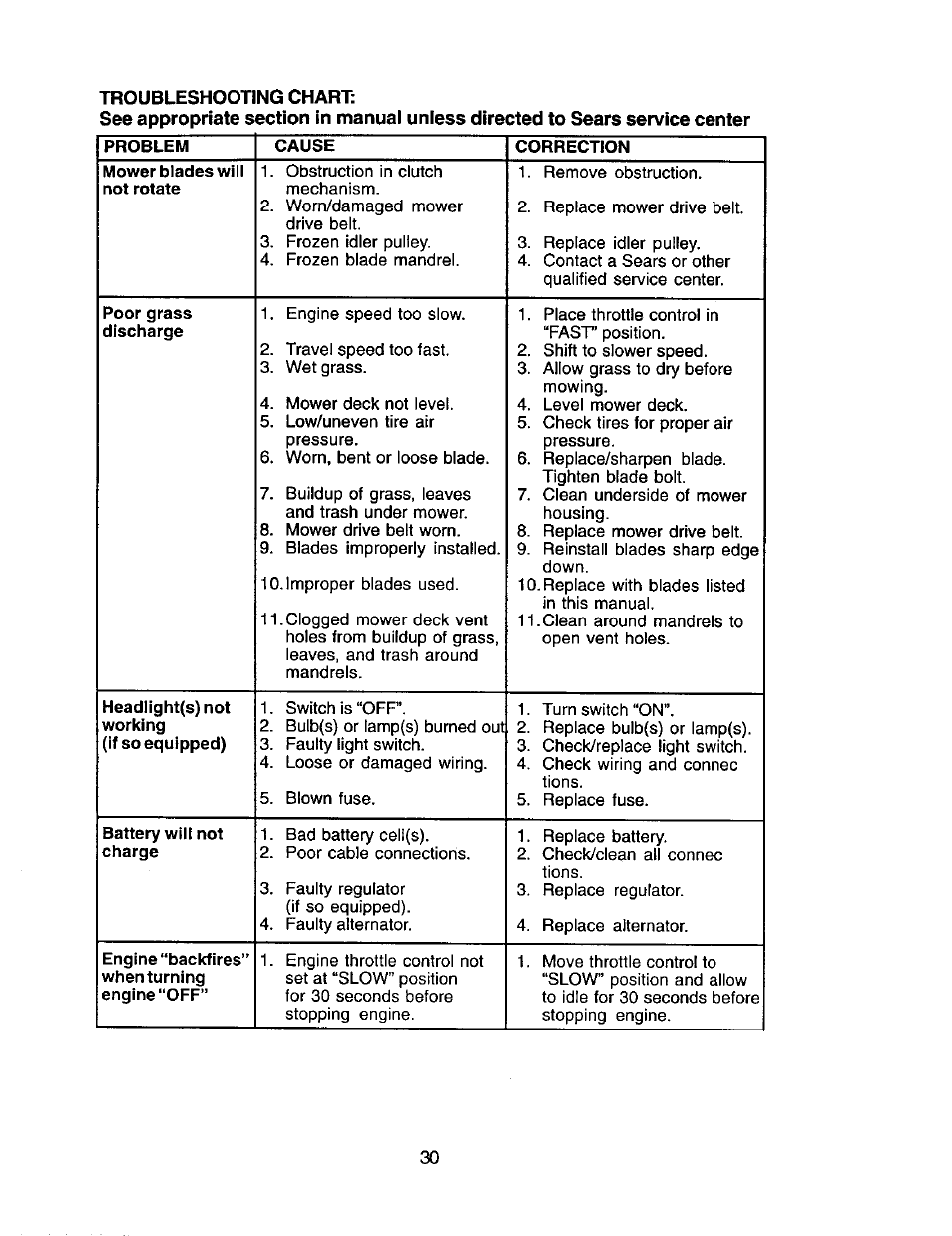 Craftsman 917.271554 User Manual | Page 30 / 60