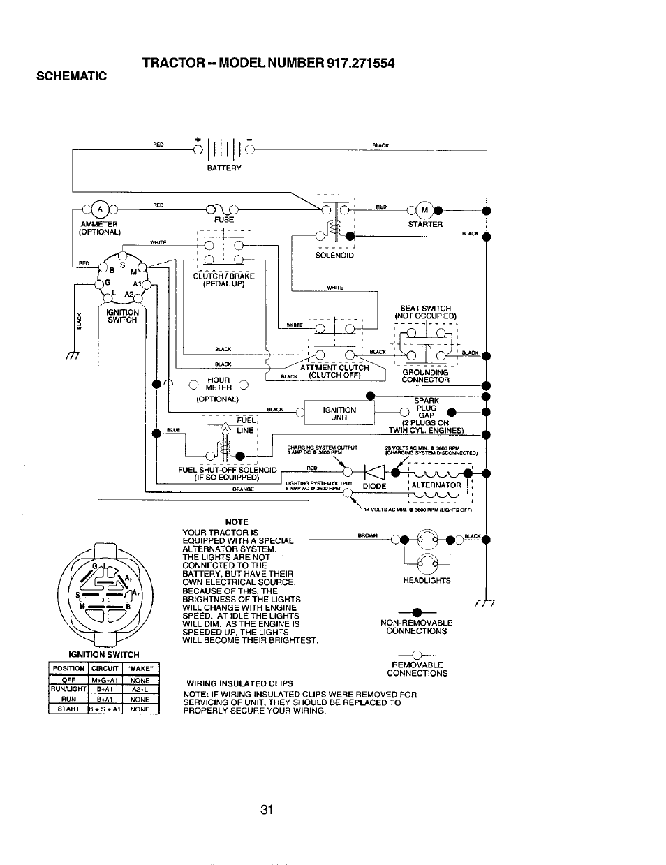 Craftsman 917.271554 User Manual | Page 31 / 60
