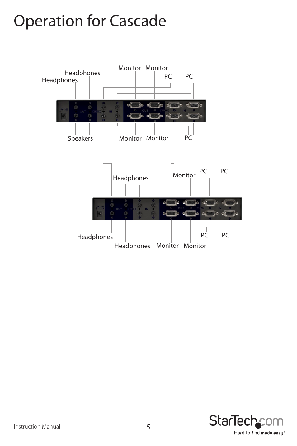 Operation for cascade | StarTech.com ST424MX User Manual | Page 8 / 10