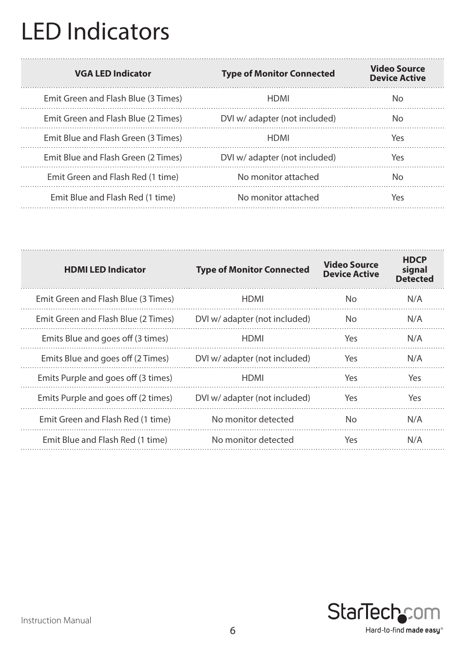 Led indicators | StarTech.com VS221VGA2HD User Manual | Page 10 / 13