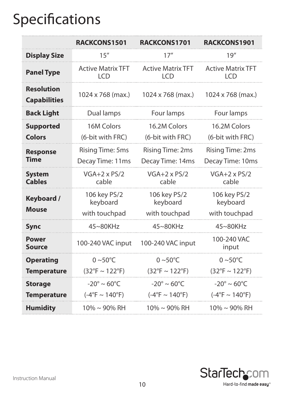 Specifications | StarTech.com RACKCONS1901 User Manual | Page 13 / 16