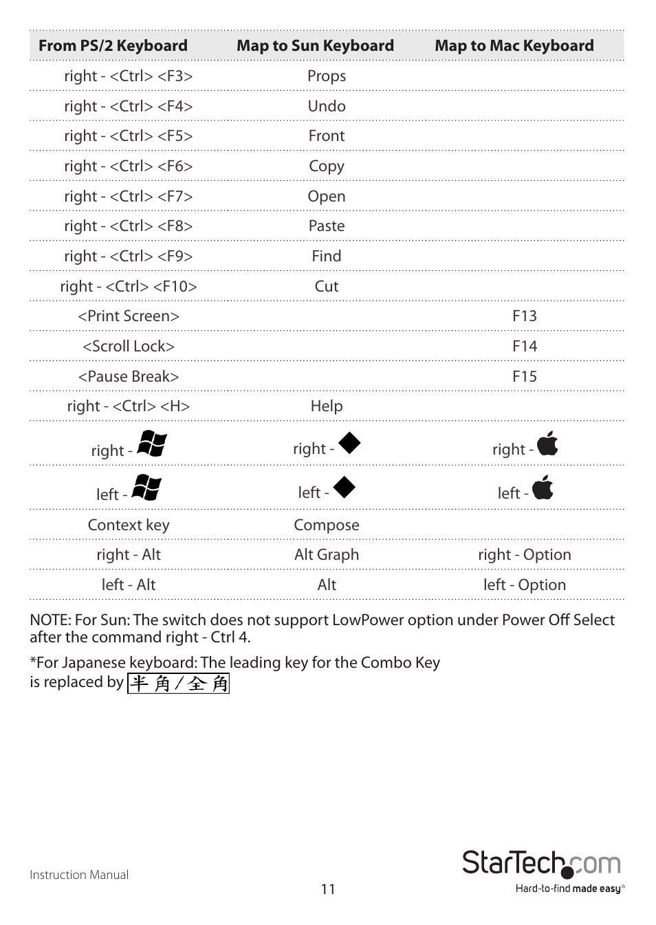 StarTech.com CAB1631D1U User Manual | Page 14 / 19