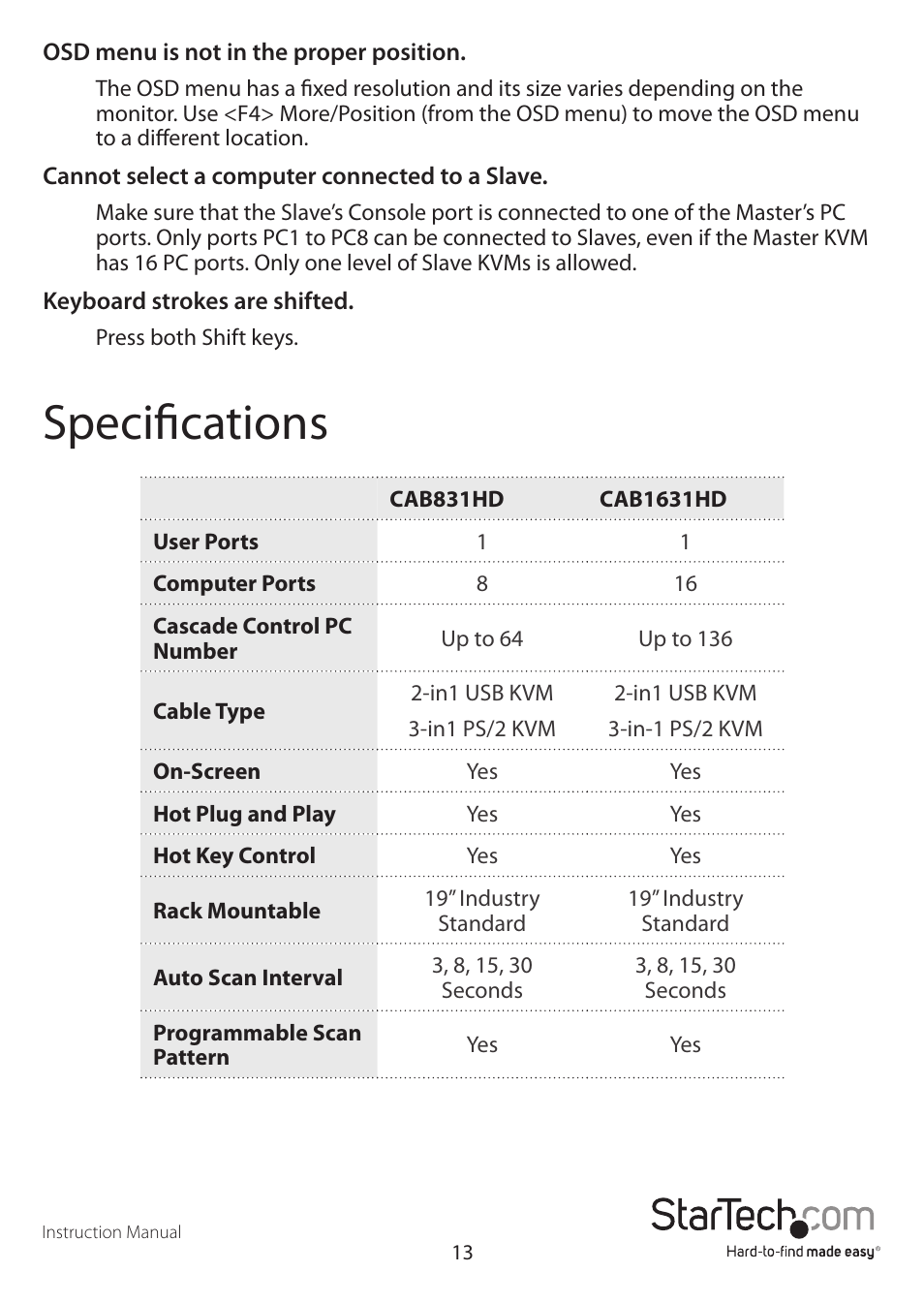 Specifications | StarTech.com CAB1631D1U User Manual | Page 16 / 19