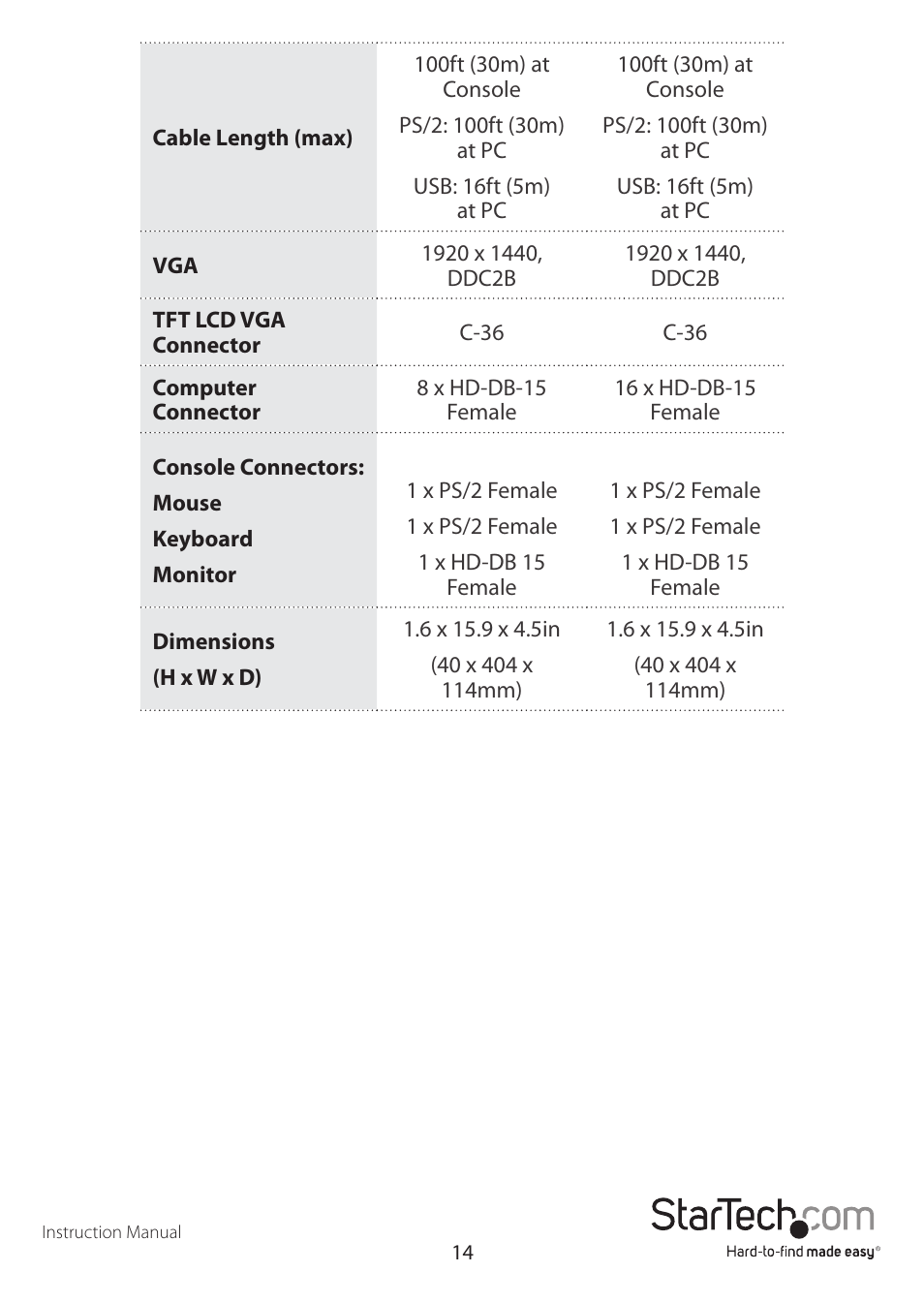 StarTech.com CAB1631D1U User Manual | Page 17 / 19