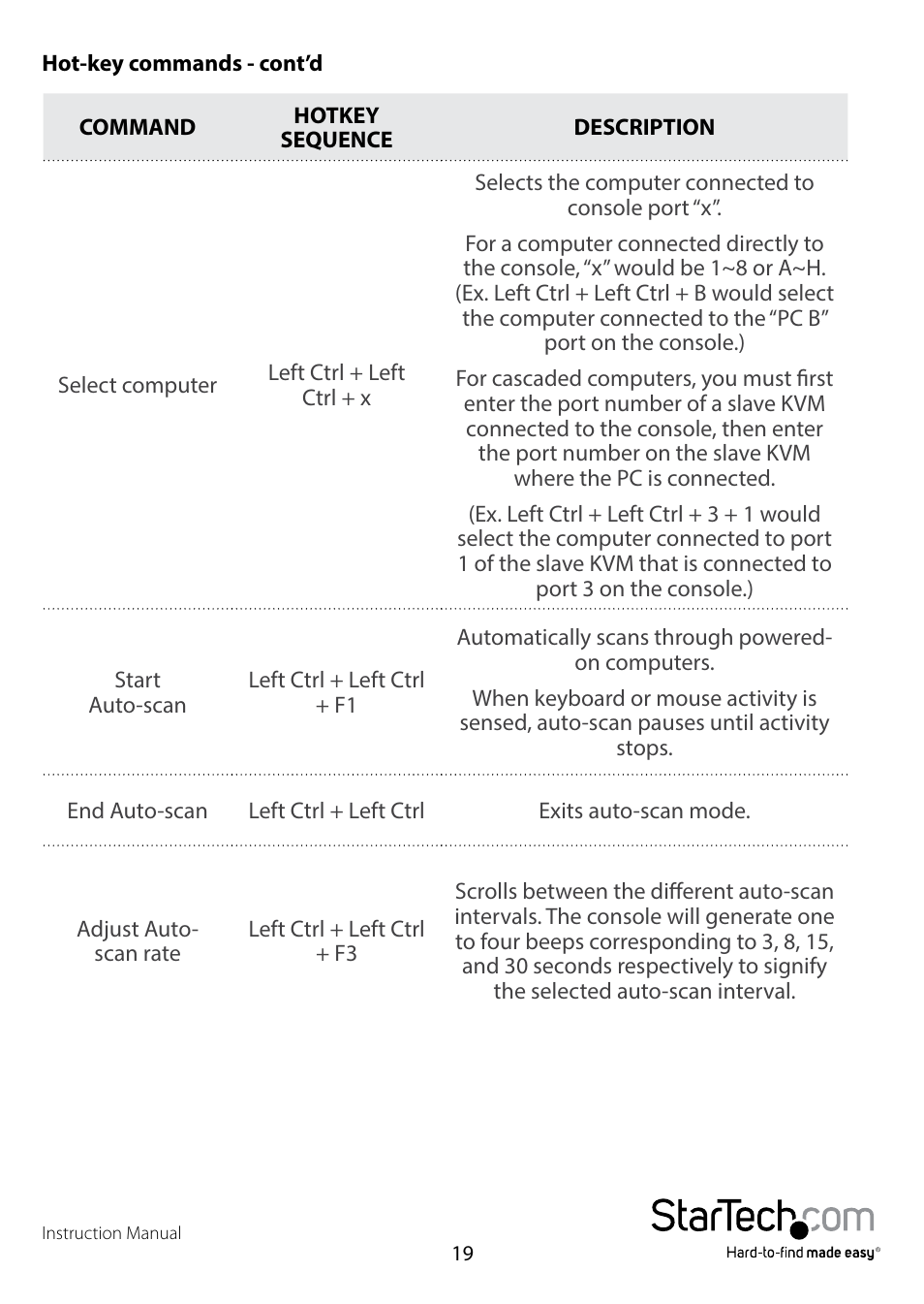 StarTech.com RACKCONSxxxx User Manual | Page 22 / 26