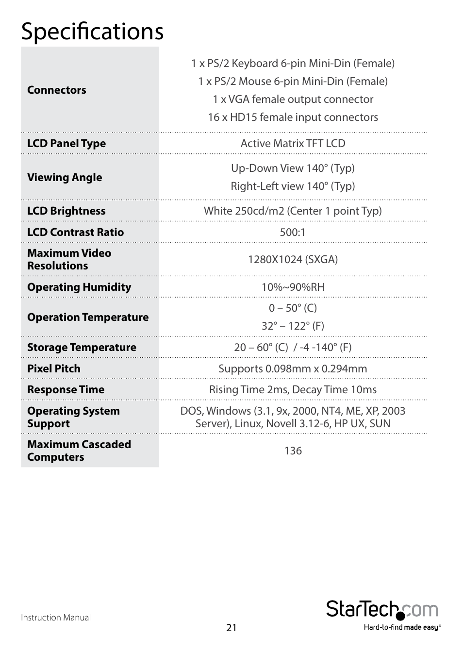 Specifications | StarTech.com RACKCONSxxxx User Manual | Page 24 / 26