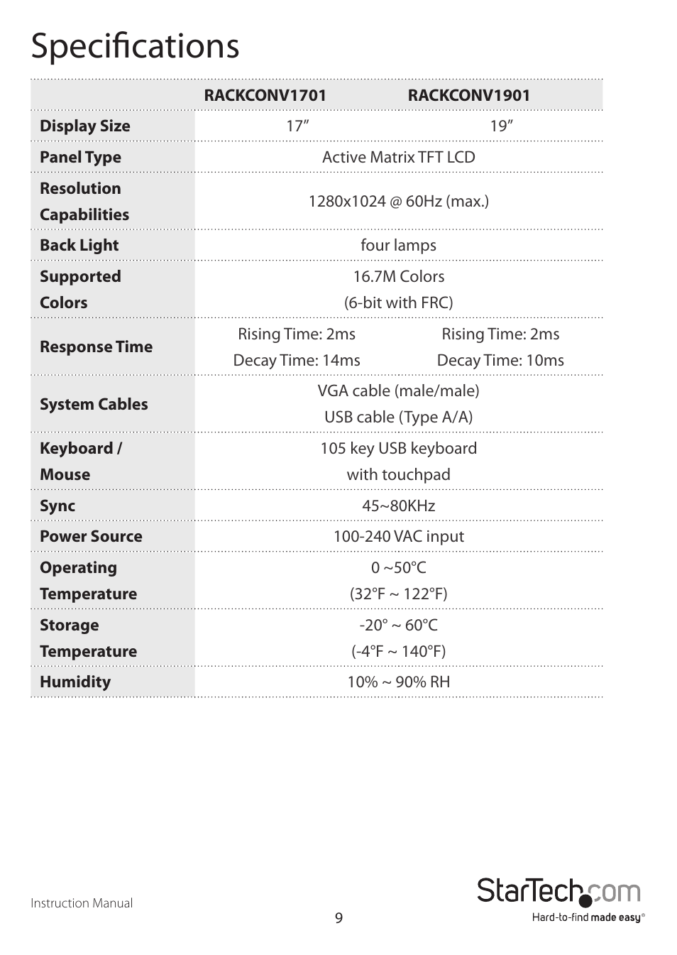 Specifications | StarTech.com RACKCONV1901 User Manual | Page 12 / 16