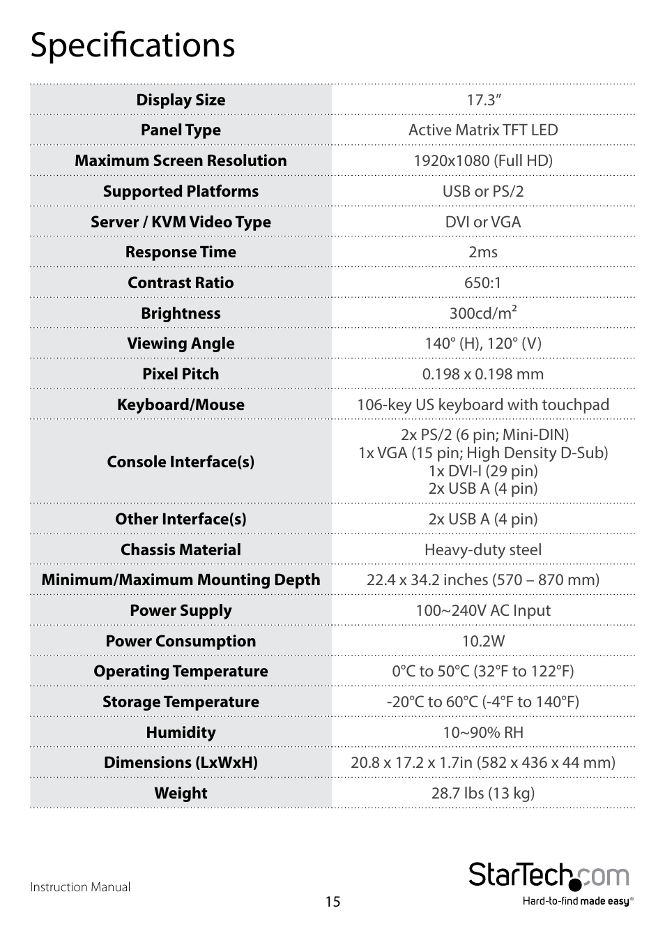 Specifications | StarTech.com RKCONS17HDGB User Manual | Page 18 / 20