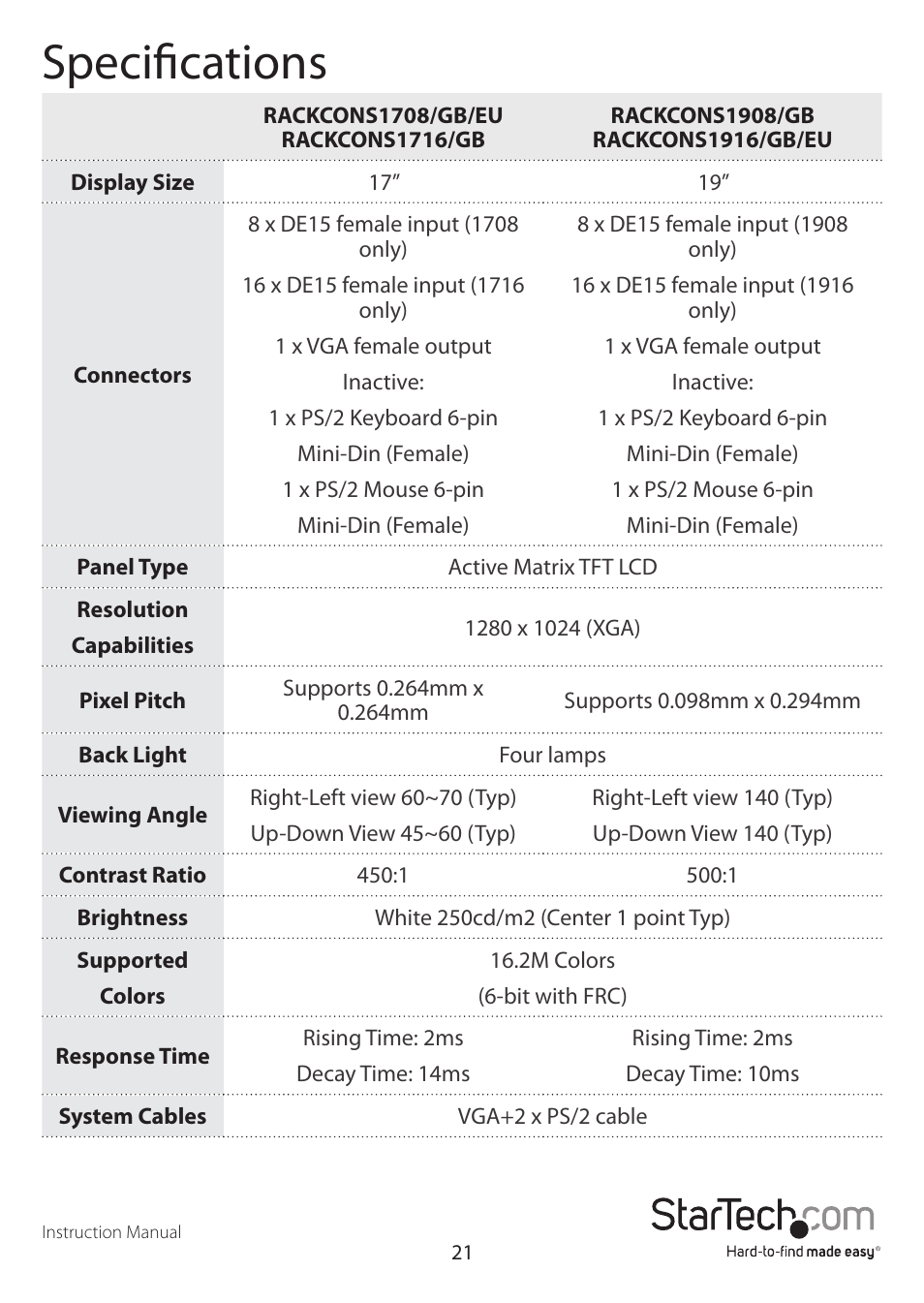 Specifications | StarTech.com RKCONS1916EU User Manual | Page 24 / 27