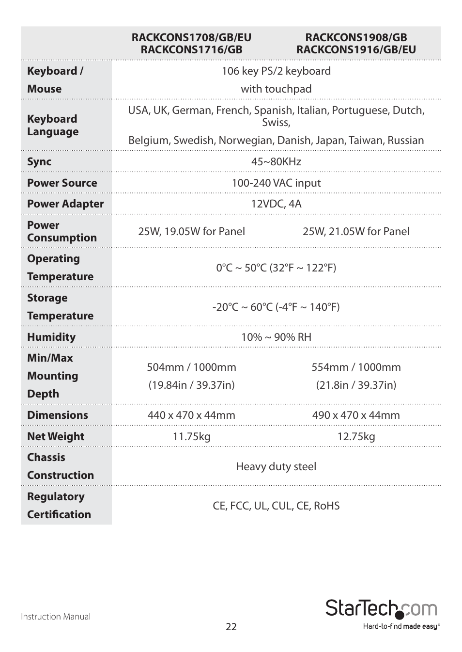 StarTech.com RKCONS1916EU User Manual | Page 25 / 27
