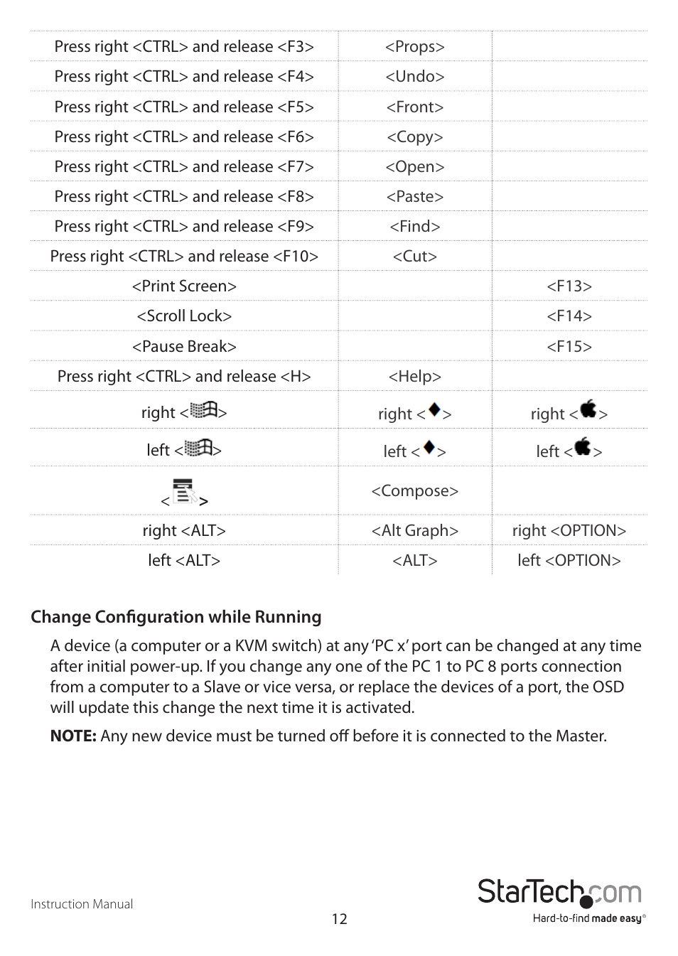 StarTech.com CAB1631HDU User Manual | Page 15 / 18