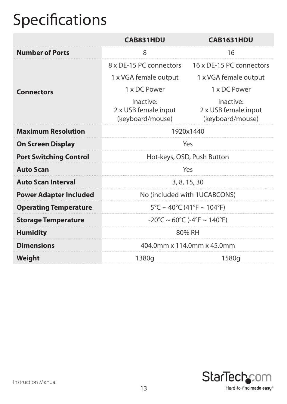 Specifications | StarTech.com CAB1631HDU User Manual | Page 16 / 18