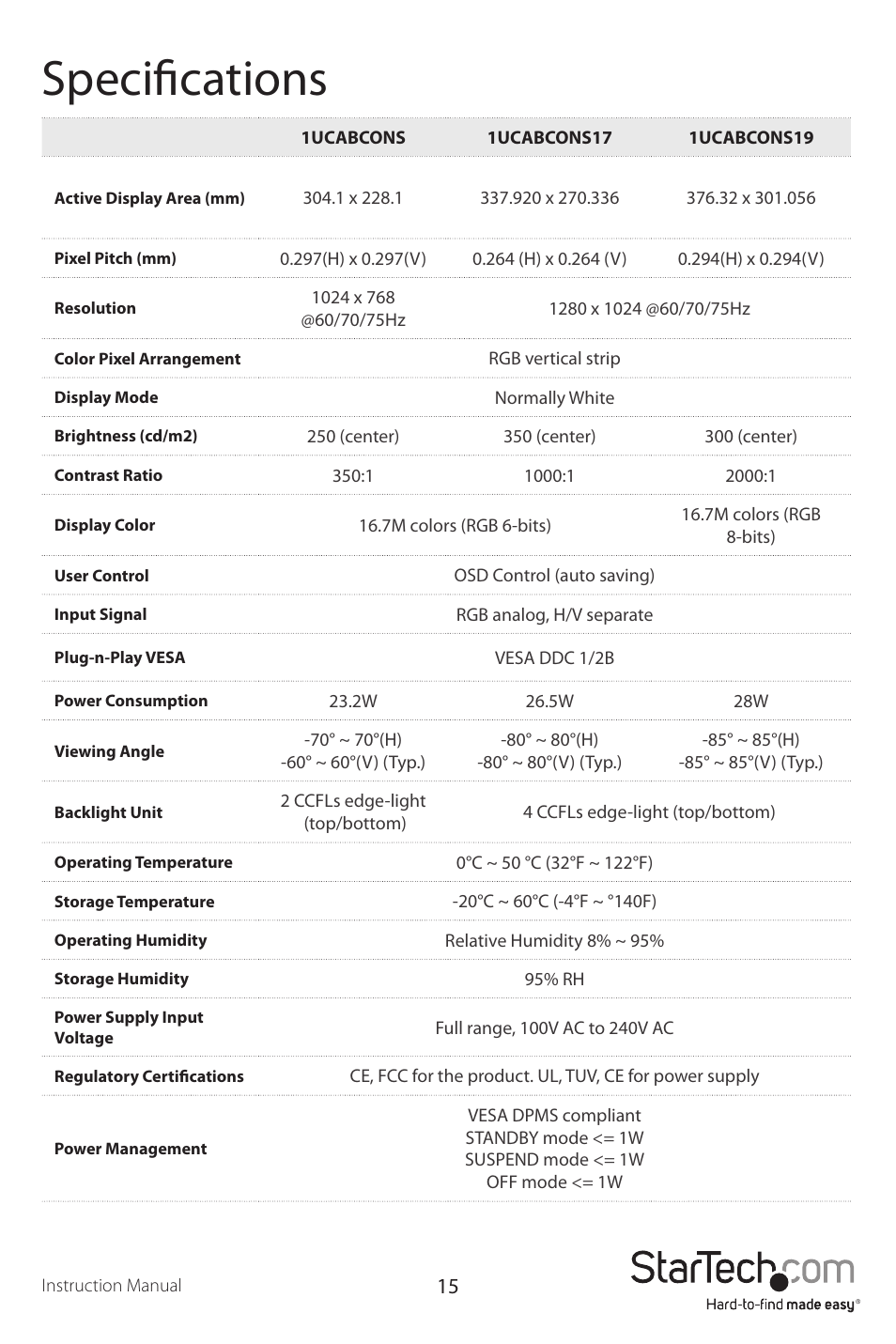 Specifications | StarTech.com 1UCABCONS19 User Manual | Page 18 / 20