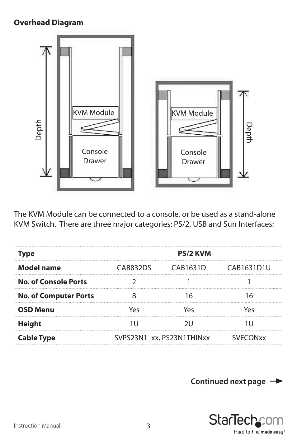 StarTech.com 1UCABCONS19 User Manual | Page 6 / 20