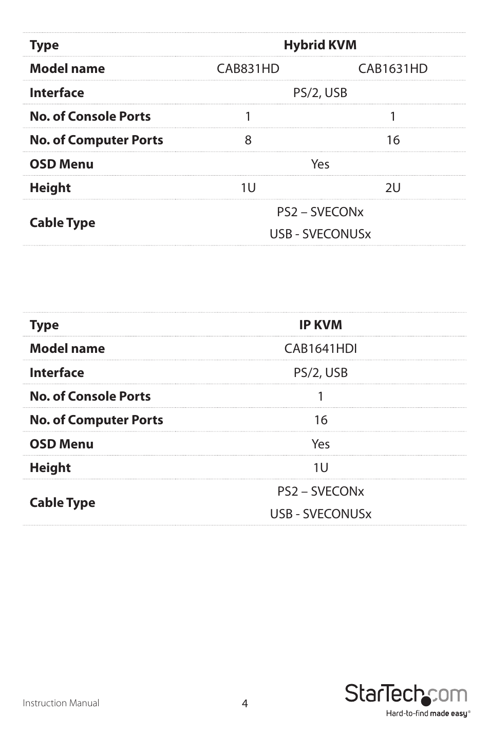 StarTech.com 1UCABCONS19 User Manual | Page 7 / 20