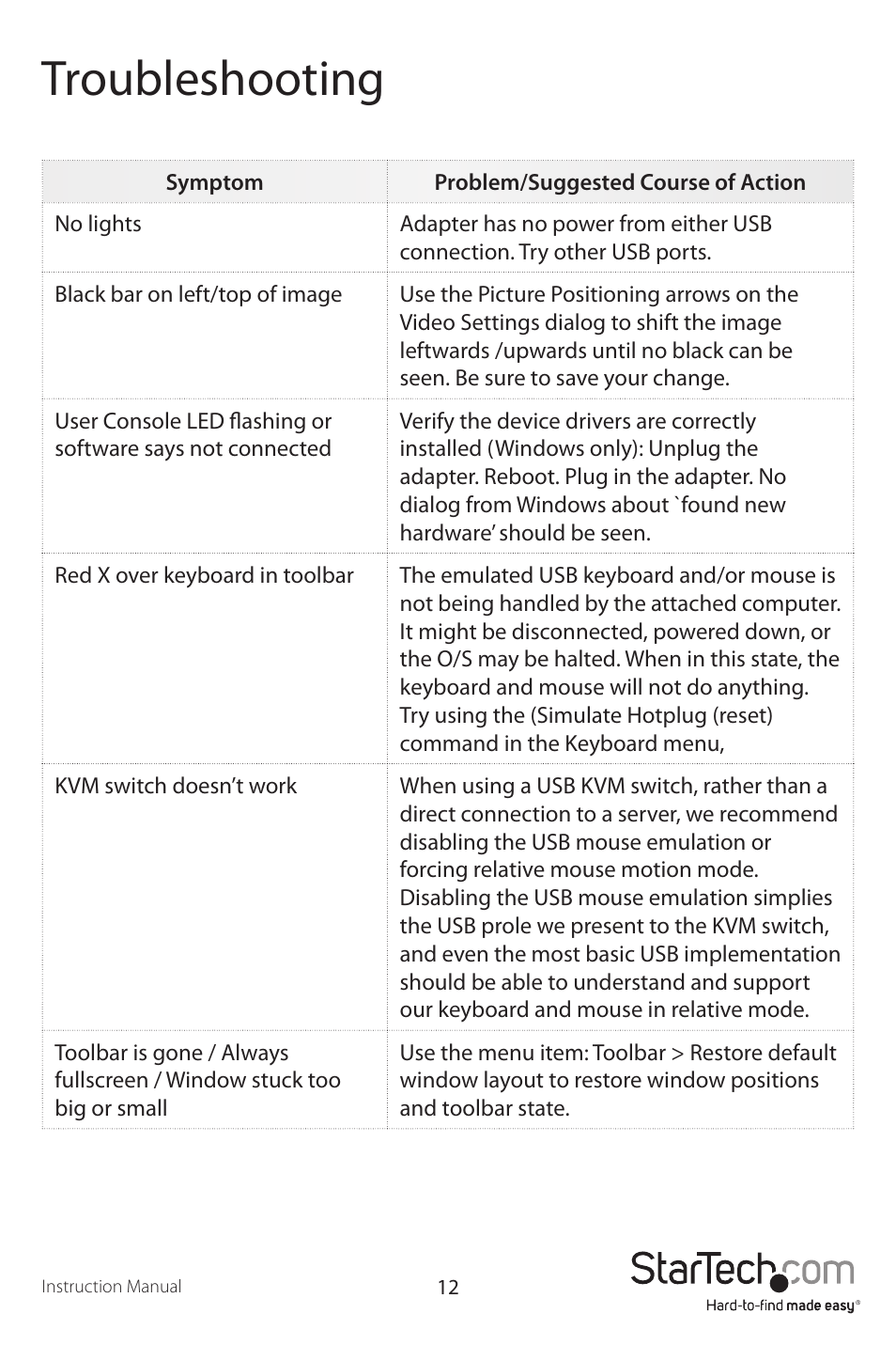 Troubleshooting | StarTech.com NOTECONS01 User Manual | Page 15 / 18