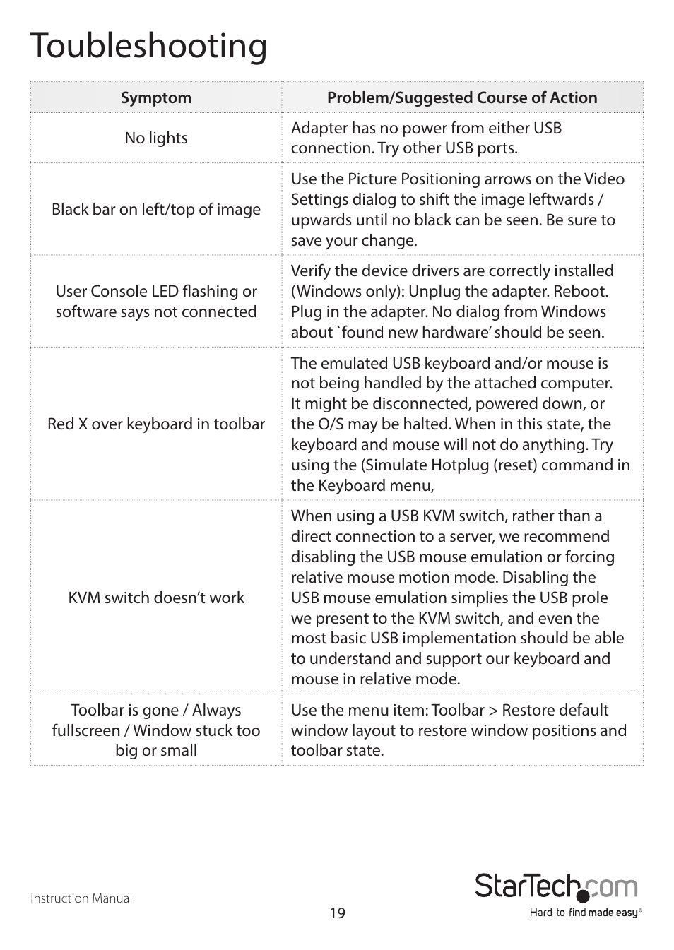Toubleshooting | StarTech.com NOTECONS02 Manual User Manual | Page 22 / 25